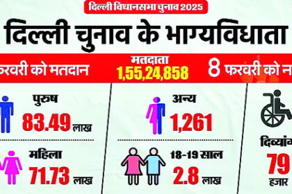 दिल्ली विधानसभा चुनाव के लिए 5 फरवरी को मतदान, 8 को आएंगे नतीजे